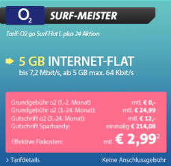 5 GB Internet-Flat für 2,99 € monatlich @Sparhandy