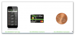 Drivango Master Gold Card – 5 Cent/l! billiger Tanken + Punkte Sammeln ( Android & iOS App )@ Drivango